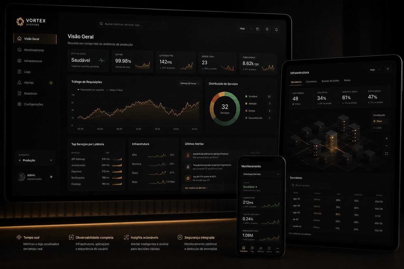 Interface conceitual de um dashboard para produto B2B